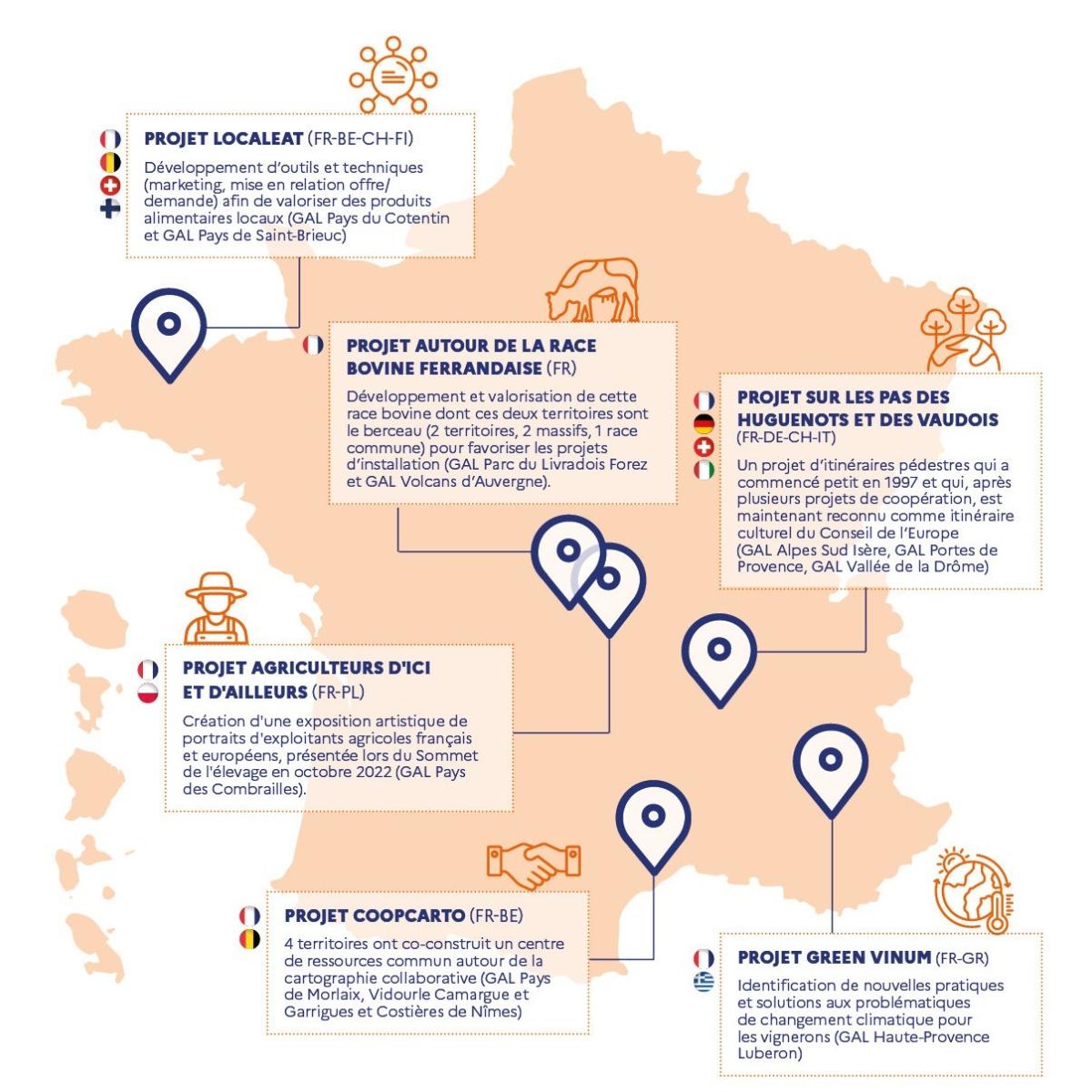 Une carte présentant des exemples de coopération
