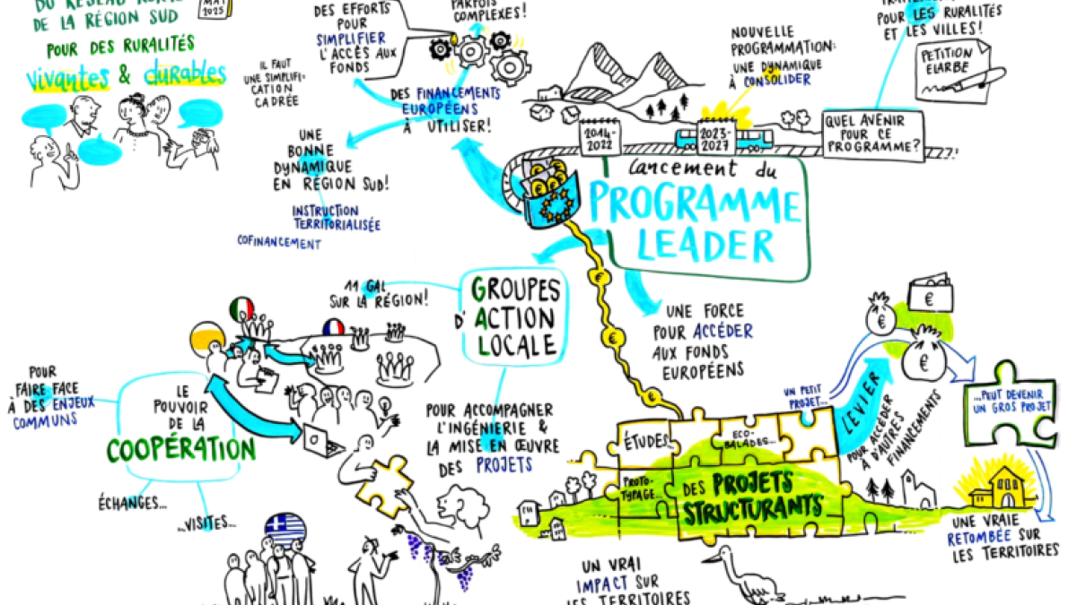 Fresque de l'événement